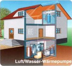 Luft/Wasser-Wärmepumpe